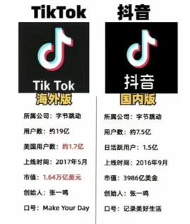 TikTok与抖音有哪些区别